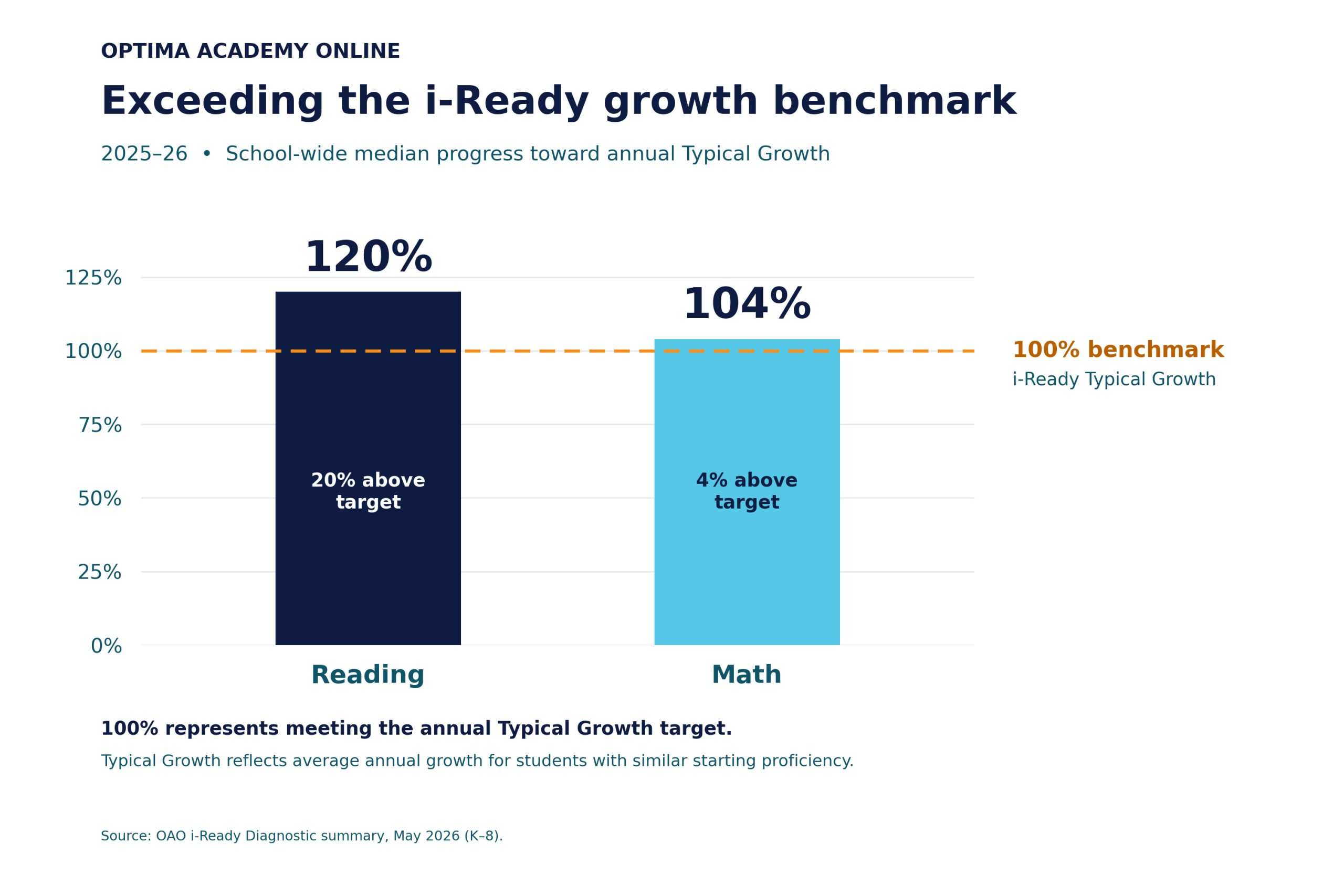 Optima iReady Growth Benchmark 2025 2026 1 (1)